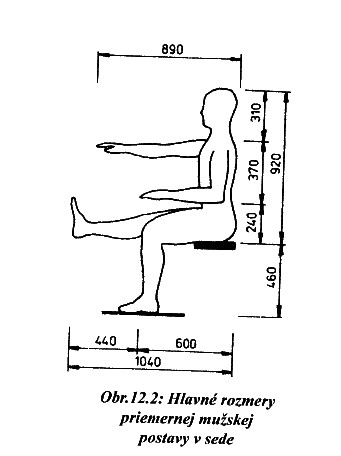 Rozmery postavyv sede.jpg